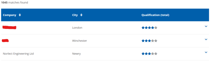Top KNX Partners UK and Ireland Norlect Engineering